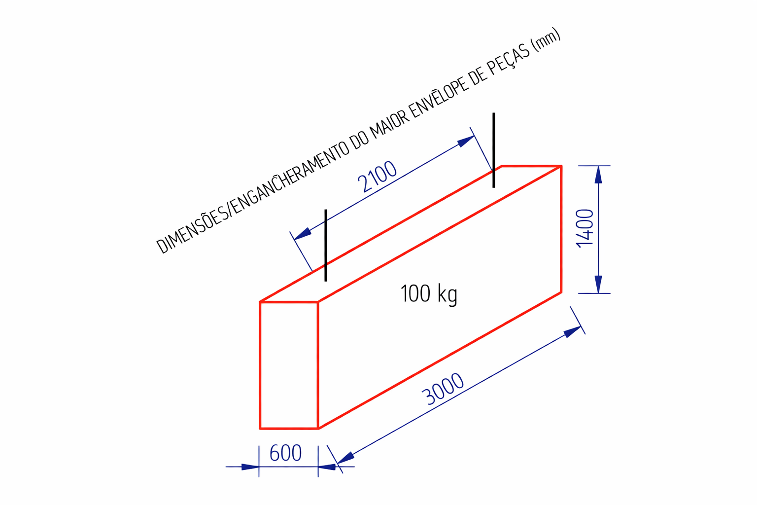 Dimensões máximas das peças
